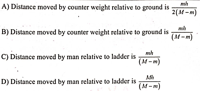 A stationary smooth light smooth pulley can rotate 